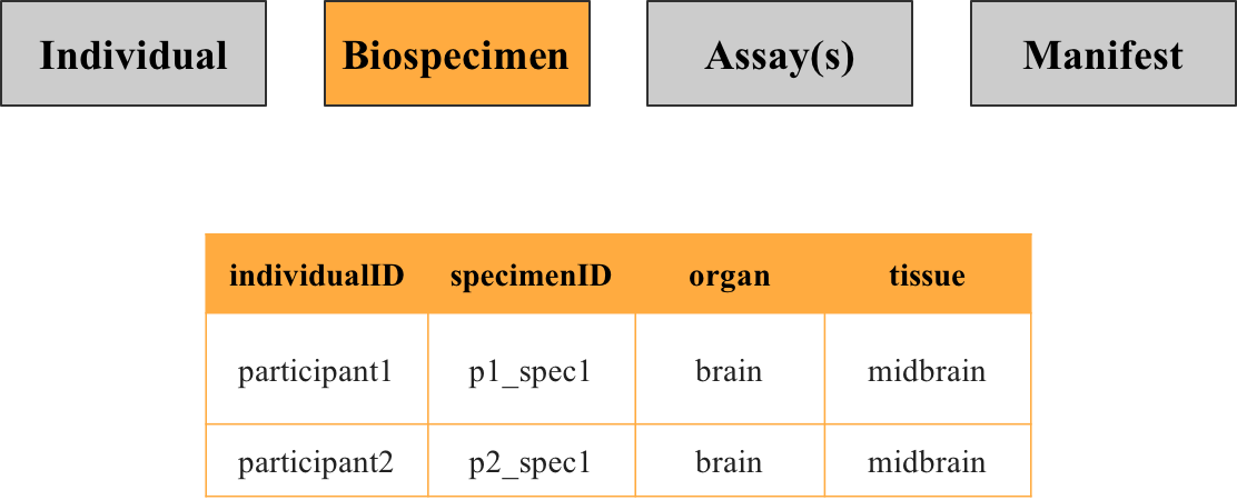 biospecimen.png