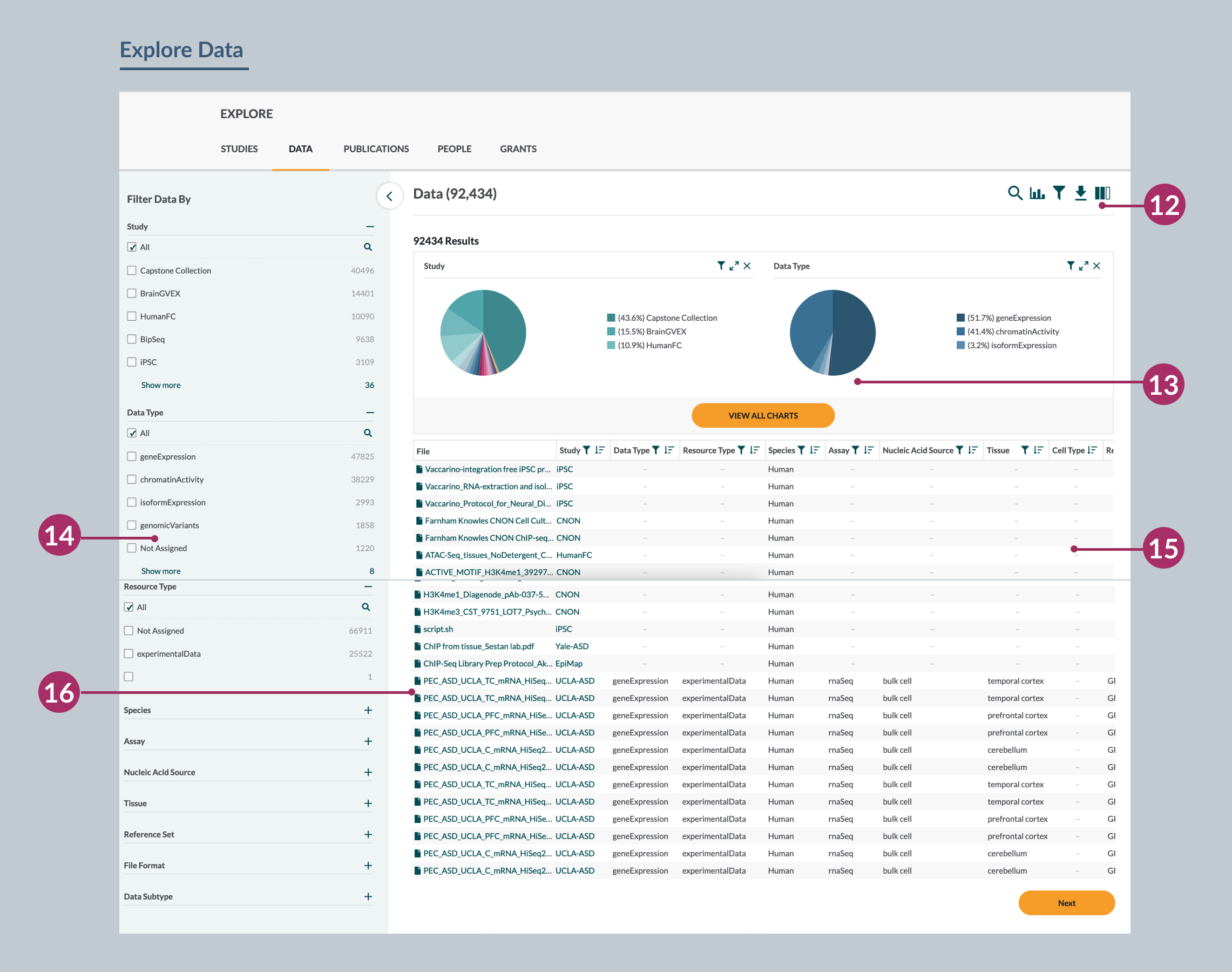 Downloading Data From the Synapse UI